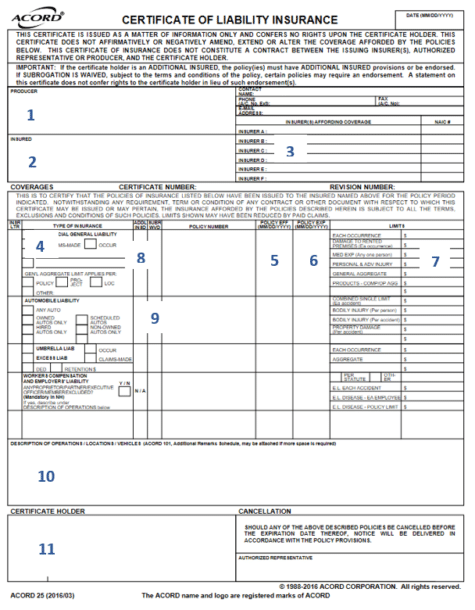 What is a Certificate of Insurance? Answers from the Experts